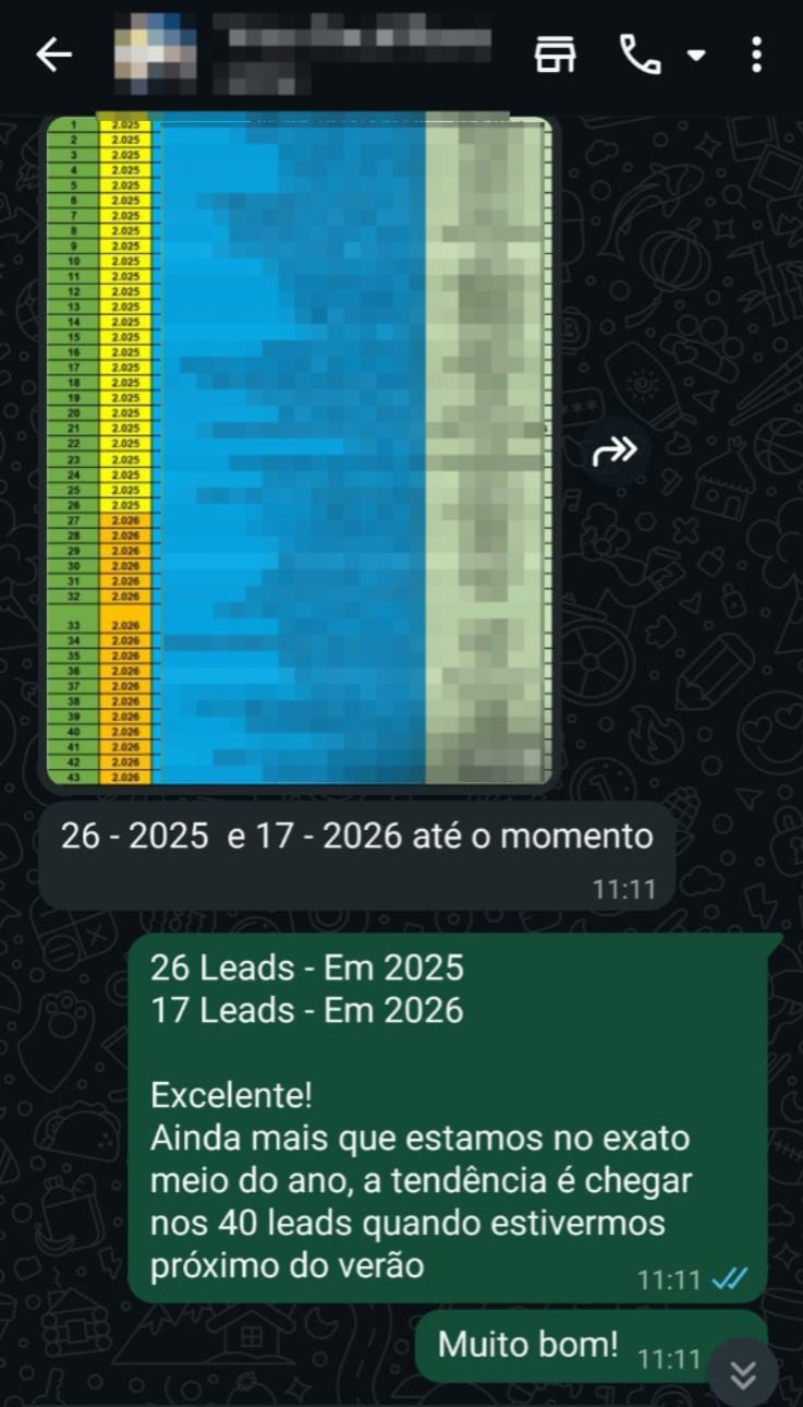 Histórico de leads fechados informados por cliente do setor solar