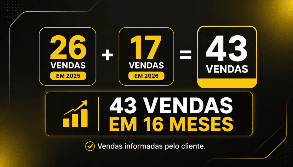Cliente do setor solar informou 43 vendas durante 16 meses.