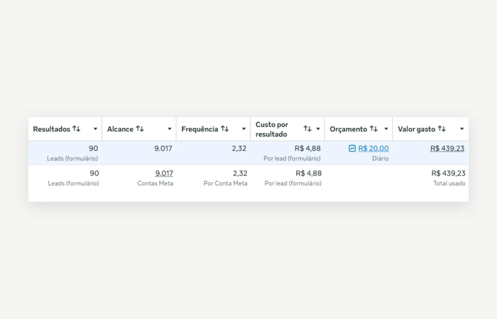 Captura dos resultados da campanha de Meta Ads da ProSmile. Ajustar após conferir o conteúdo do print escolhido.